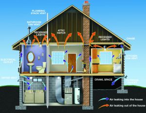 Diagram of most common sources of heat loss from Airtight Energy Audits